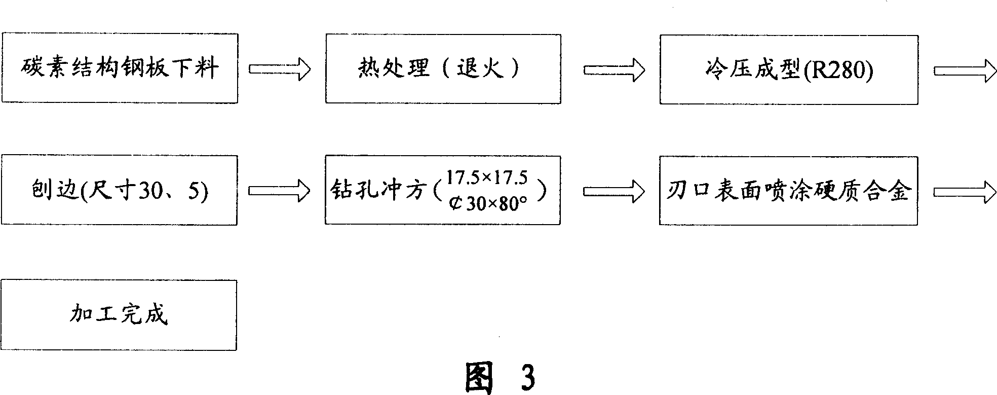 Method for manufacturing land leveler blade