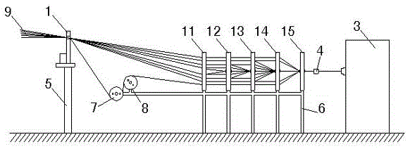 a splitter