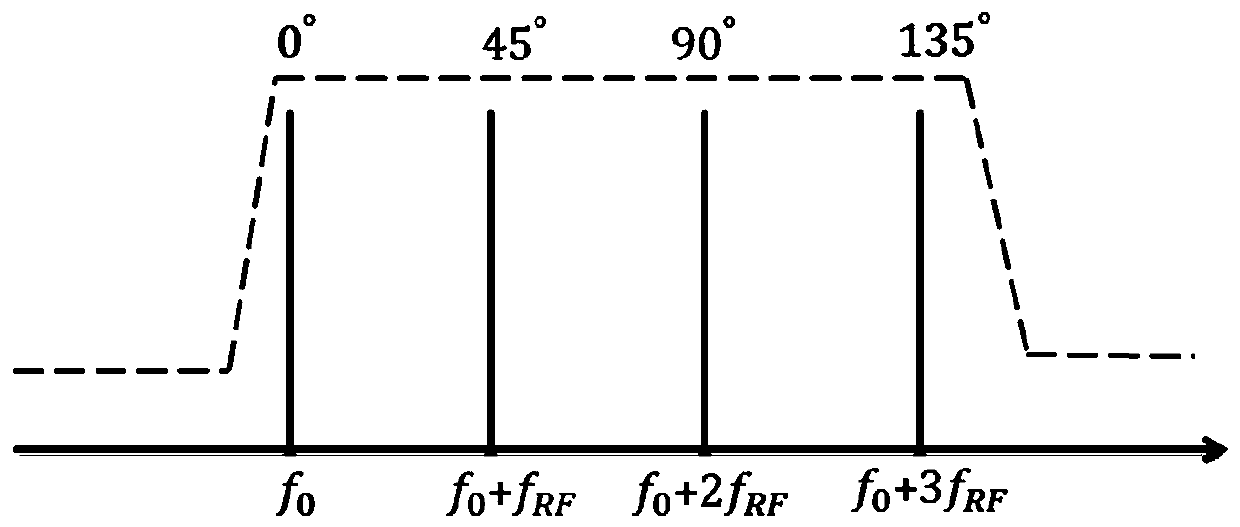 Microwave photon waveform generation device and method based on cyclic frequency shift