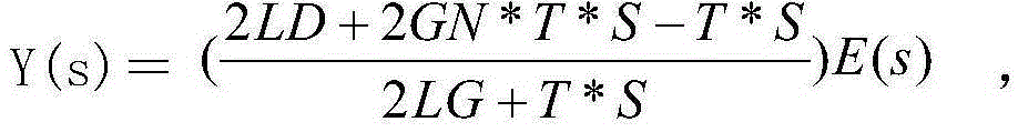 A test method for optimization and adjustment of boiler load control in generating units