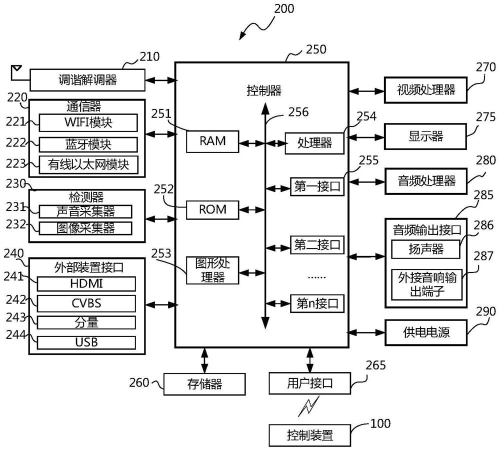 Method for screening equipment and service equipment