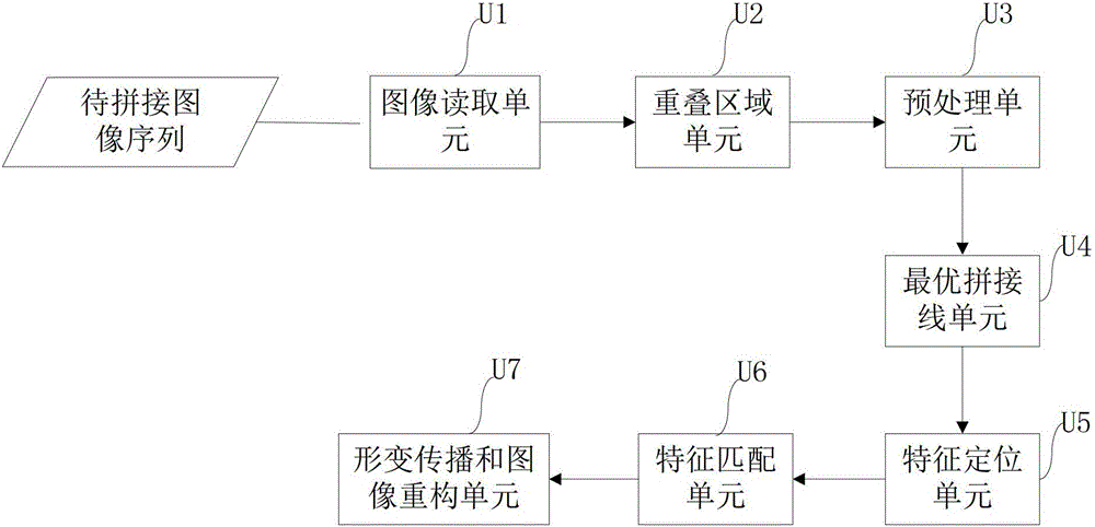 An image stitching processing system