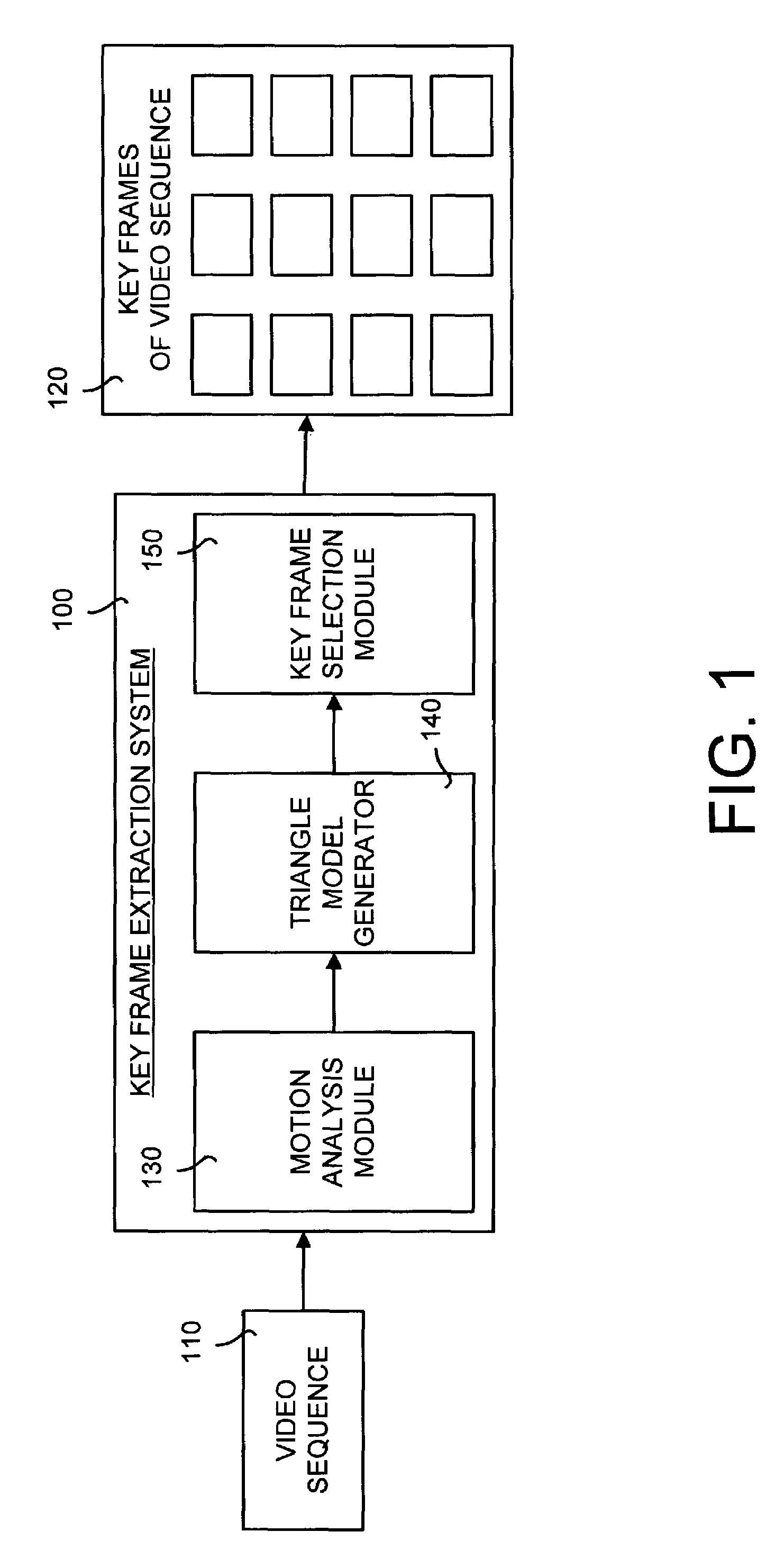 Method and system for extracting key frames from video using a triangle model of motion based on perceived motion energy