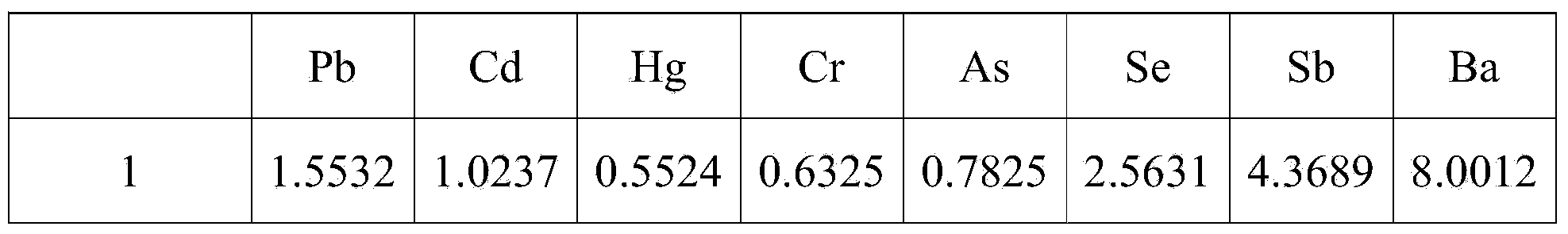 Method for detecting content of eight heavy metals in plastic