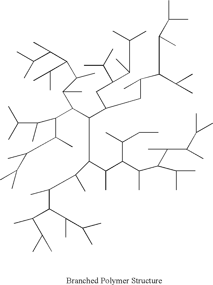 Branched polymers and coating compositions made therefrom