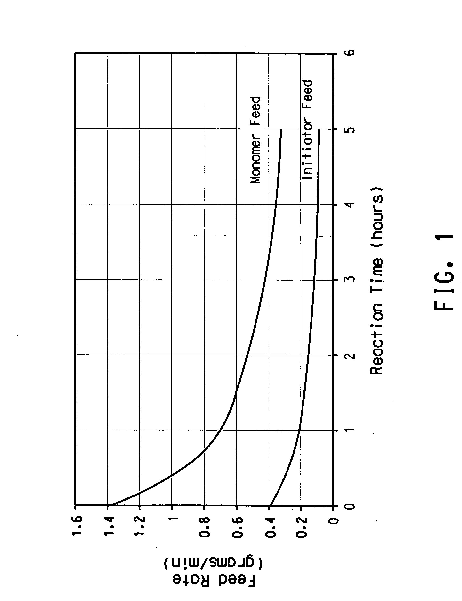 Branched polymers and coating compositions made therefrom