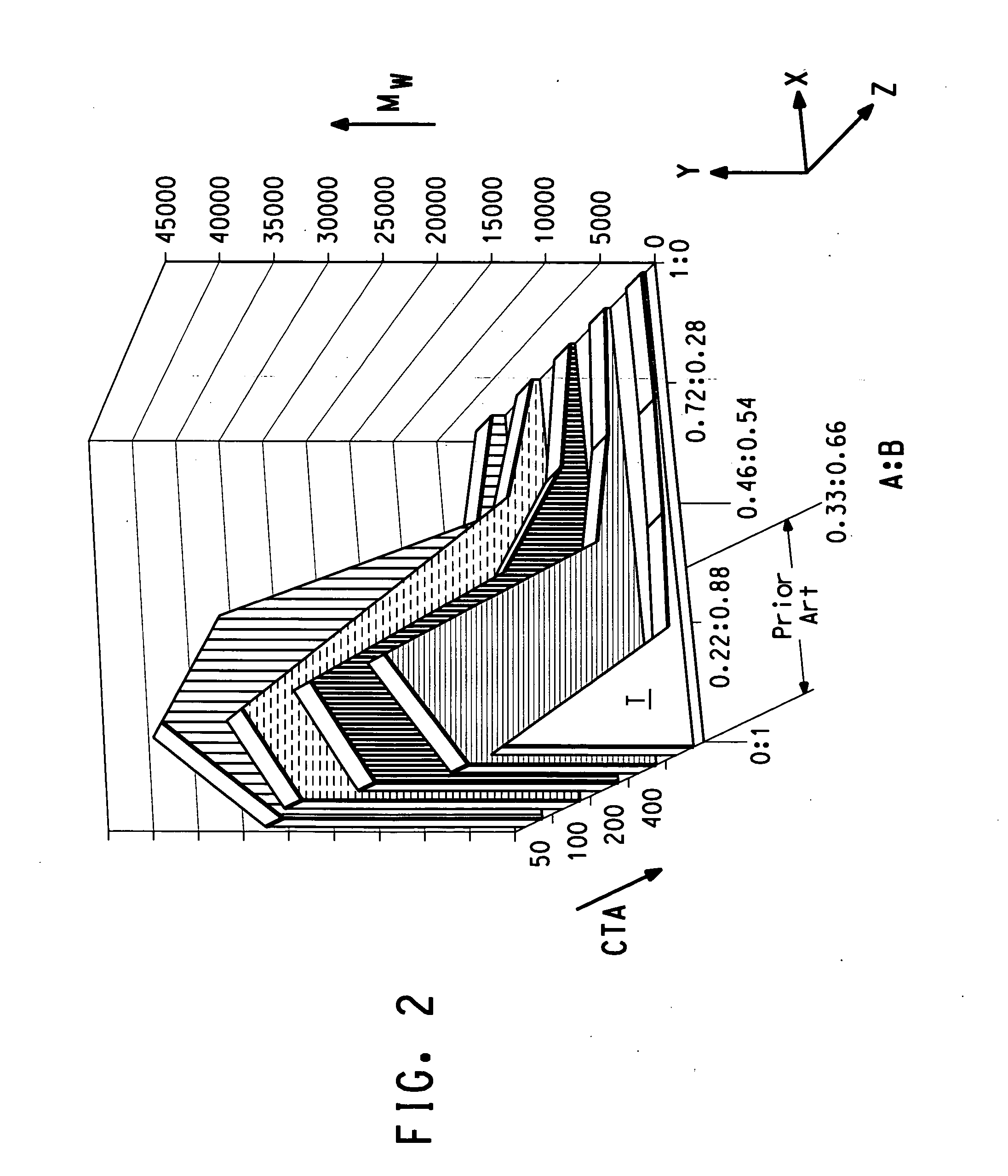 Branched polymers and coating compositions made therefrom