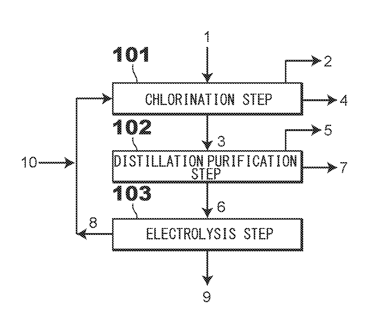 Zinc production method using electric furnace dust as raw material