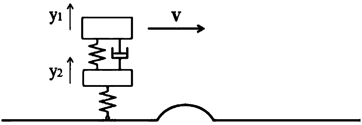 Bridge moving vehicle load identification method