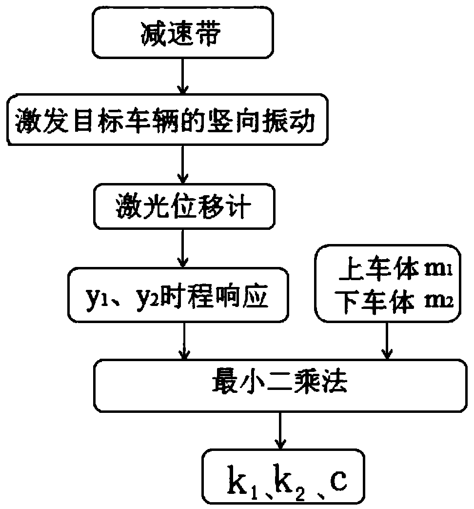 Bridge moving vehicle load identification method