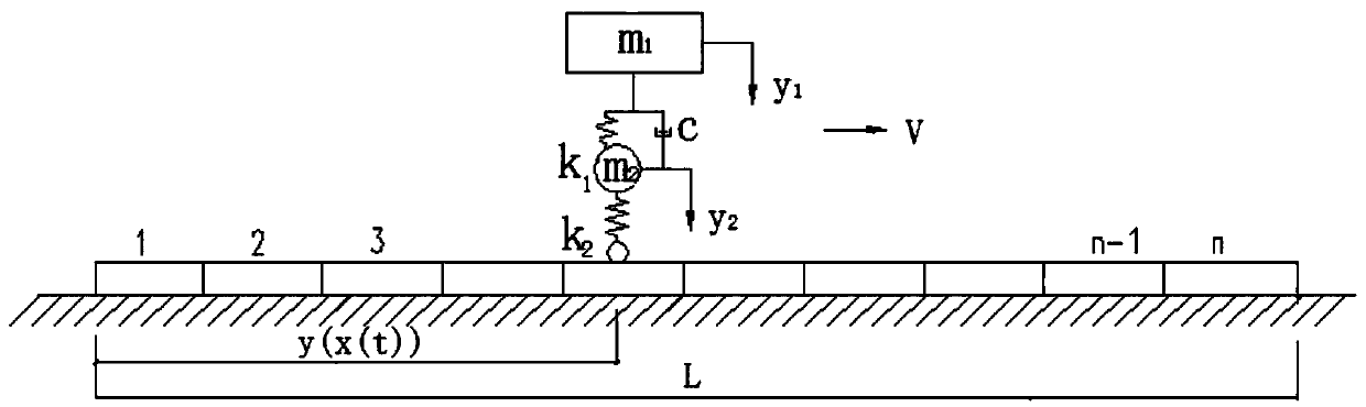 Bridge moving vehicle load identification method