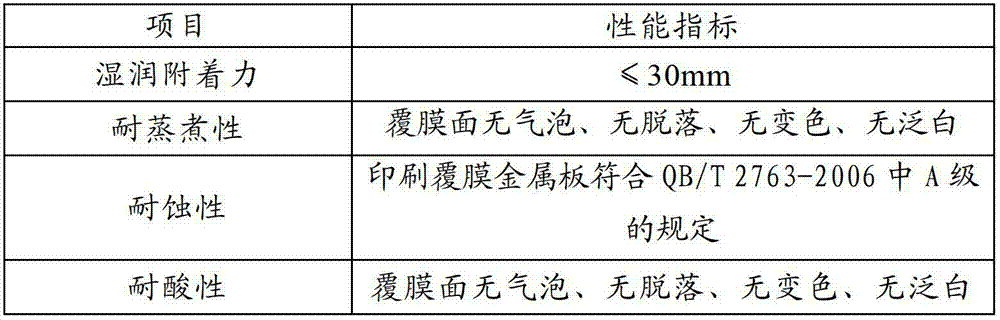 Printing coated metal plate and production method thereof