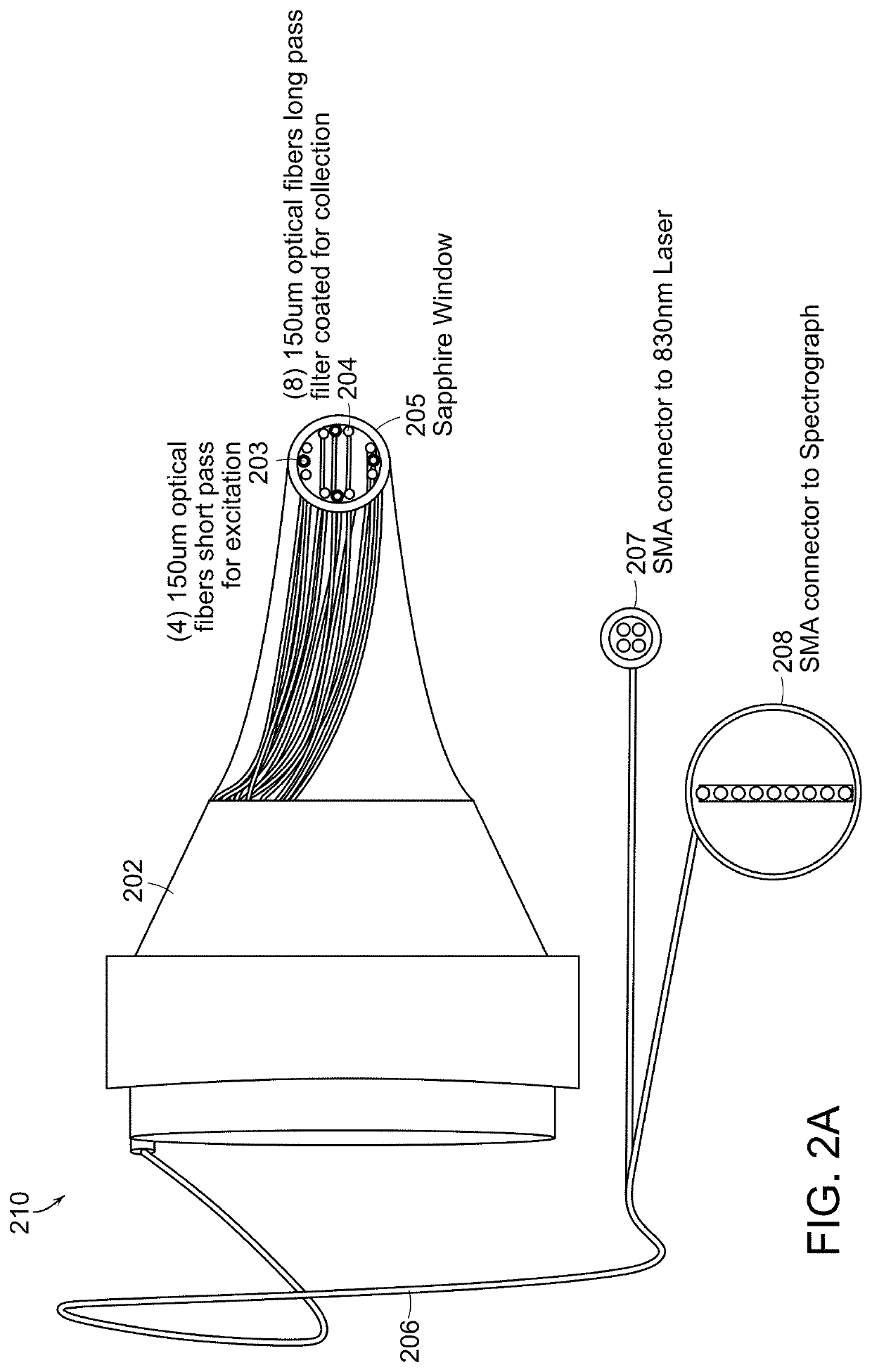 Systems and methods for diagnosis of middle ear conditions and detection of analytes in the tympanic membrane