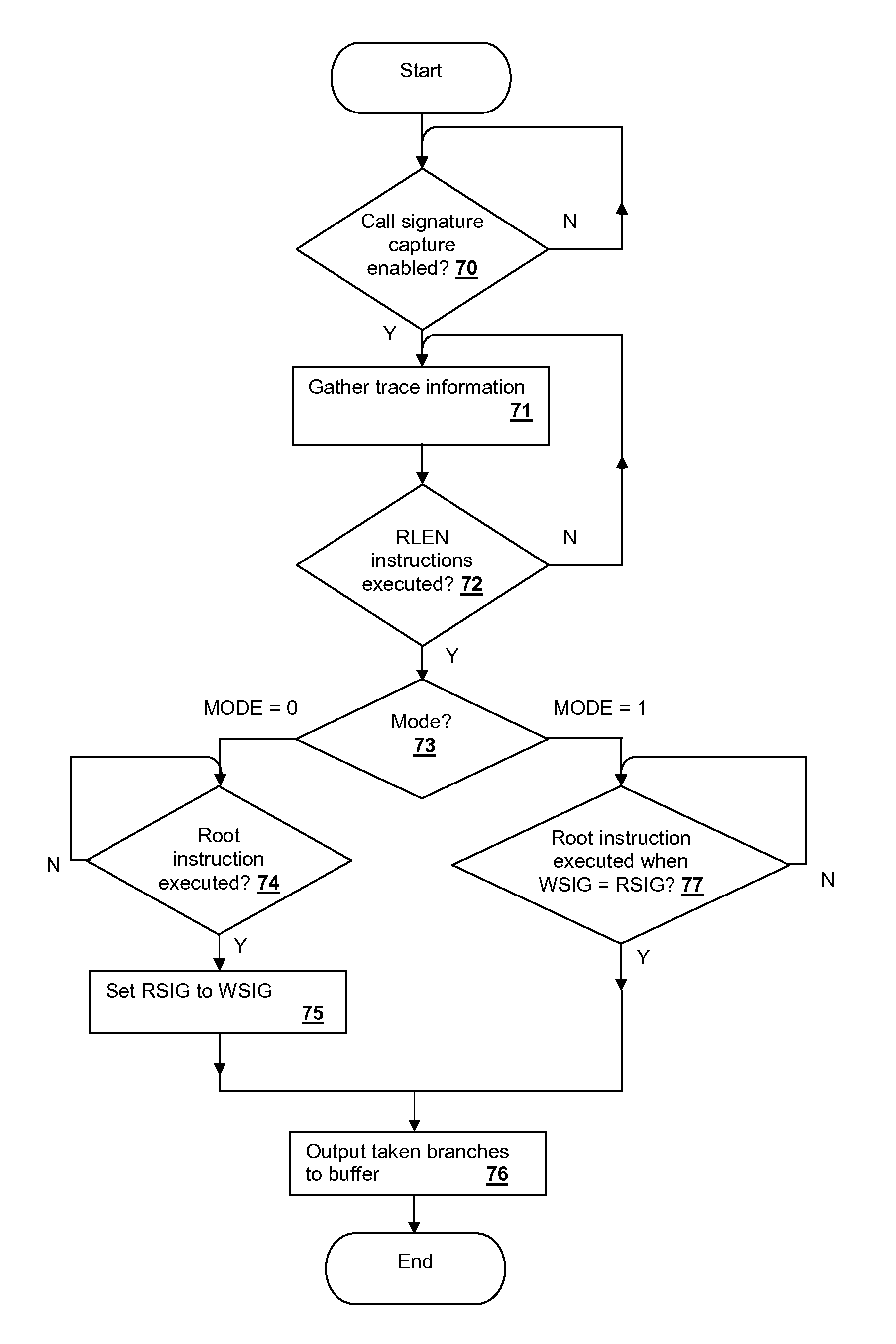 Hardware-assisted program trace collection with selectable call-signature capture