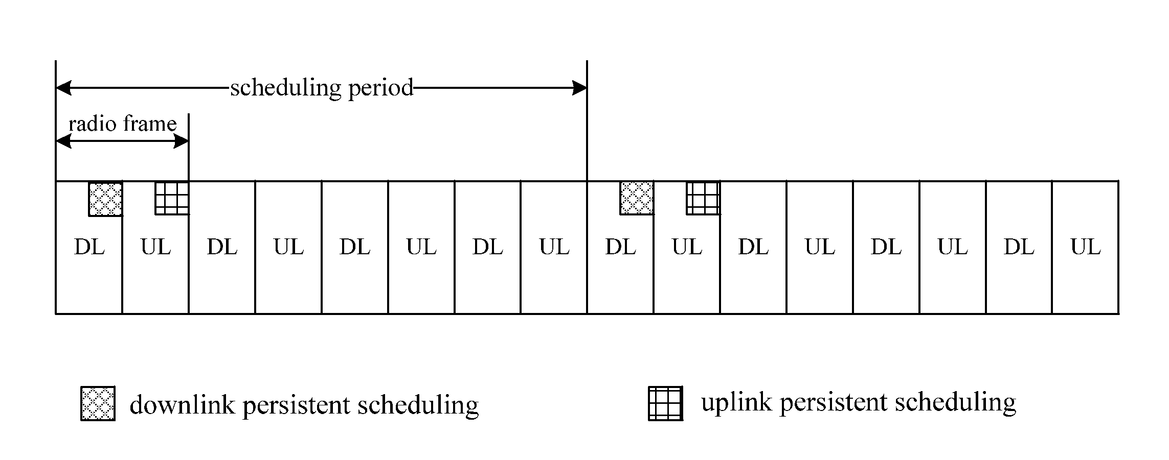 Method for Realizing Hybrid Automatic Retransmission Based on Persistent Scheduling