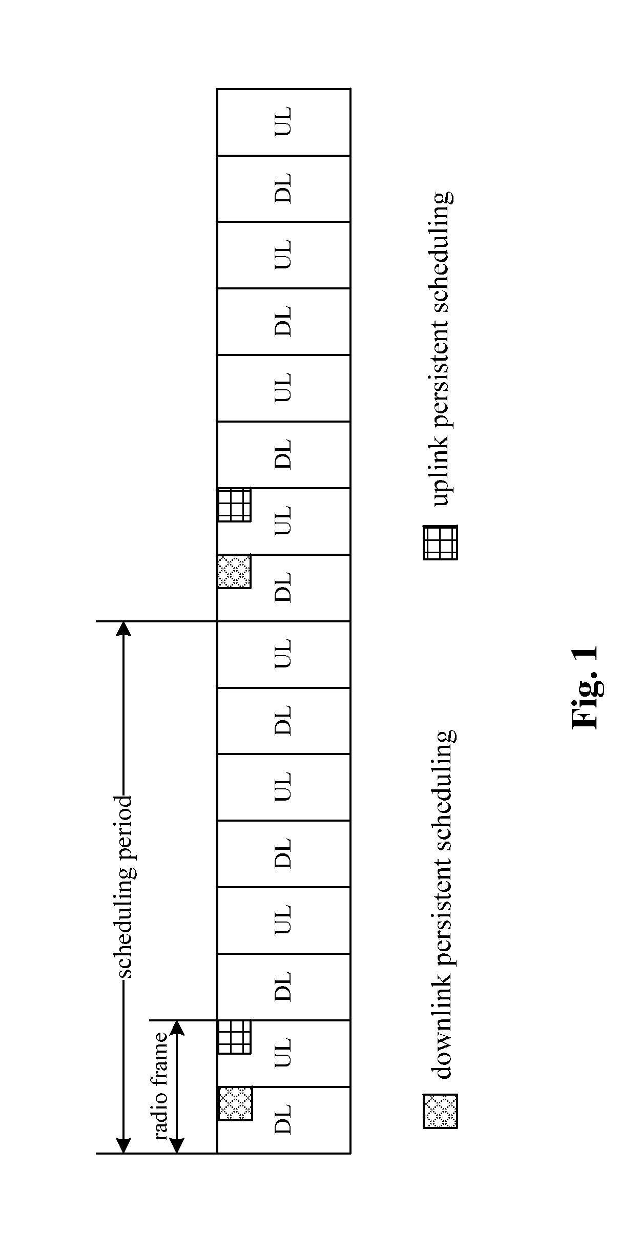 Method for Realizing Hybrid Automatic Retransmission Based on Persistent Scheduling