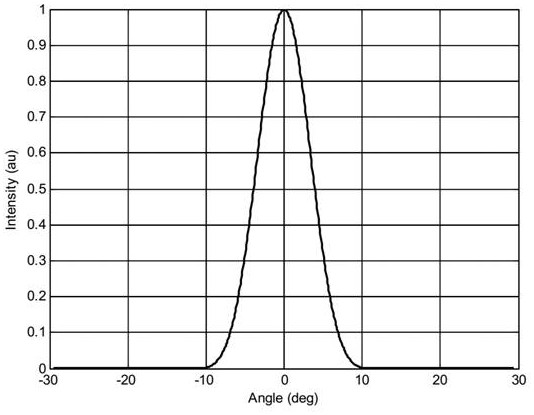 VCSEL chip and manufacturing method thereof