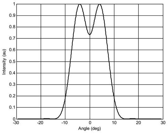 VCSEL chip and manufacturing method thereof