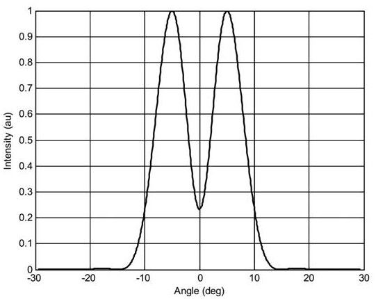 VCSEL chip and manufacturing method thereof