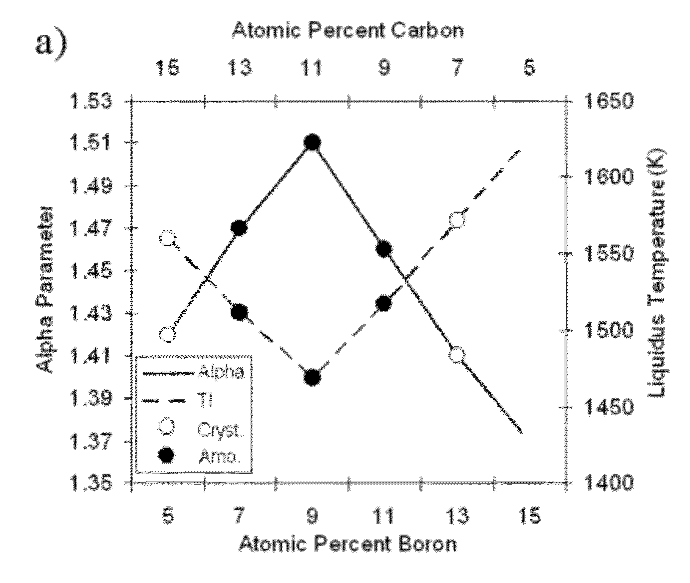 Alloys for hardbanding weld overlays