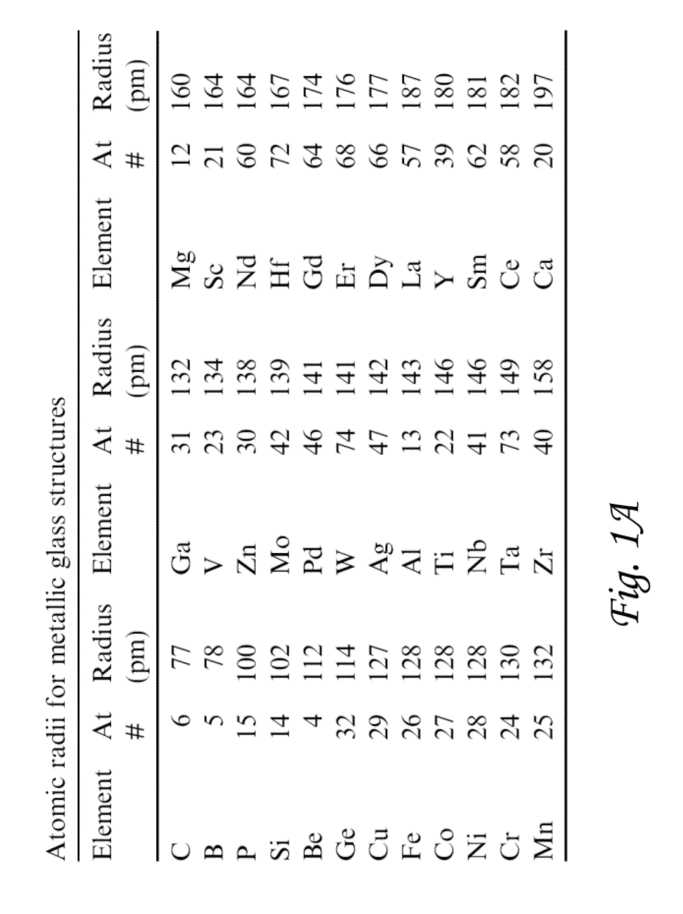 Alloys for hardbanding weld overlays