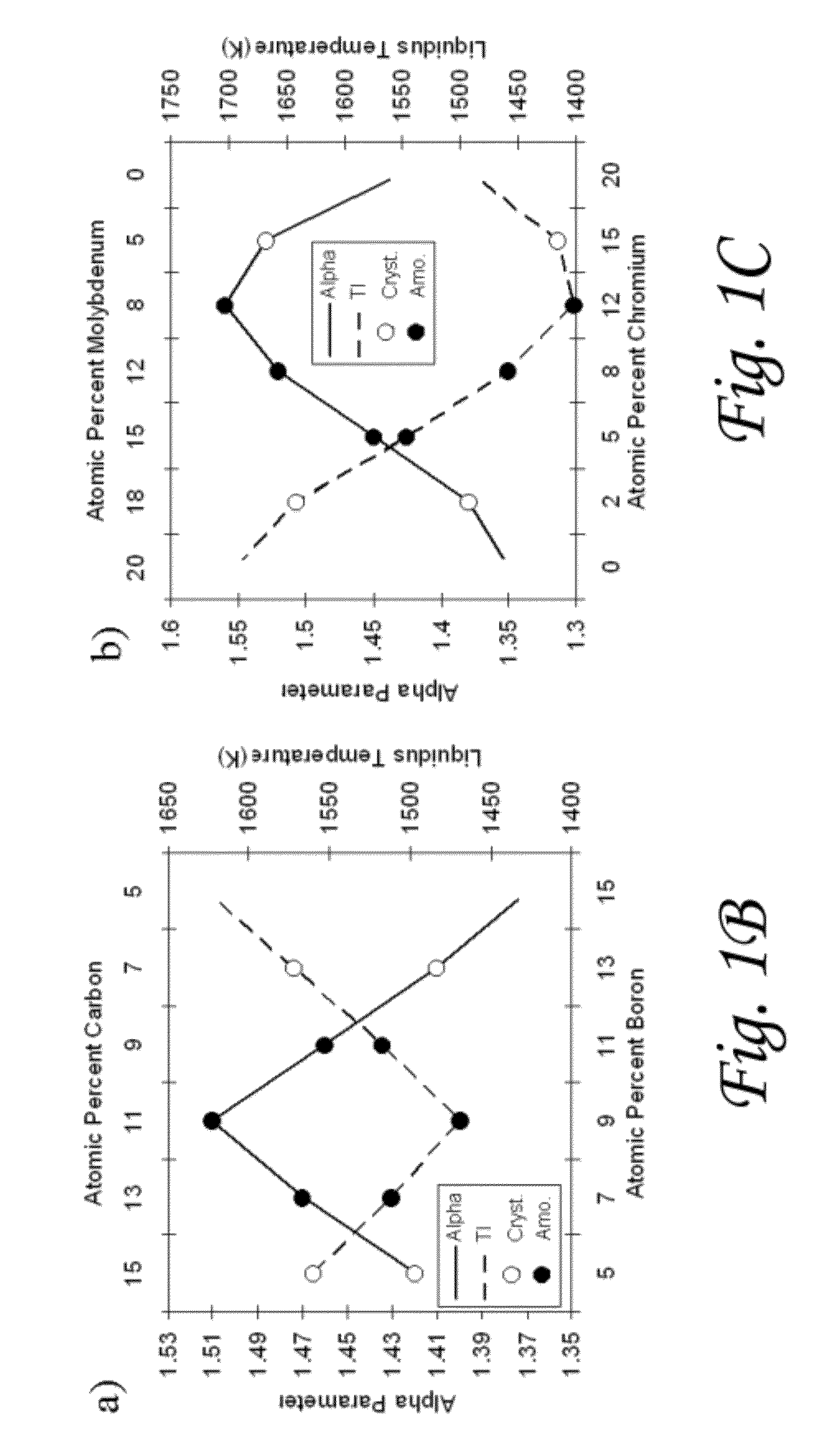 Alloys for hardbanding weld overlays