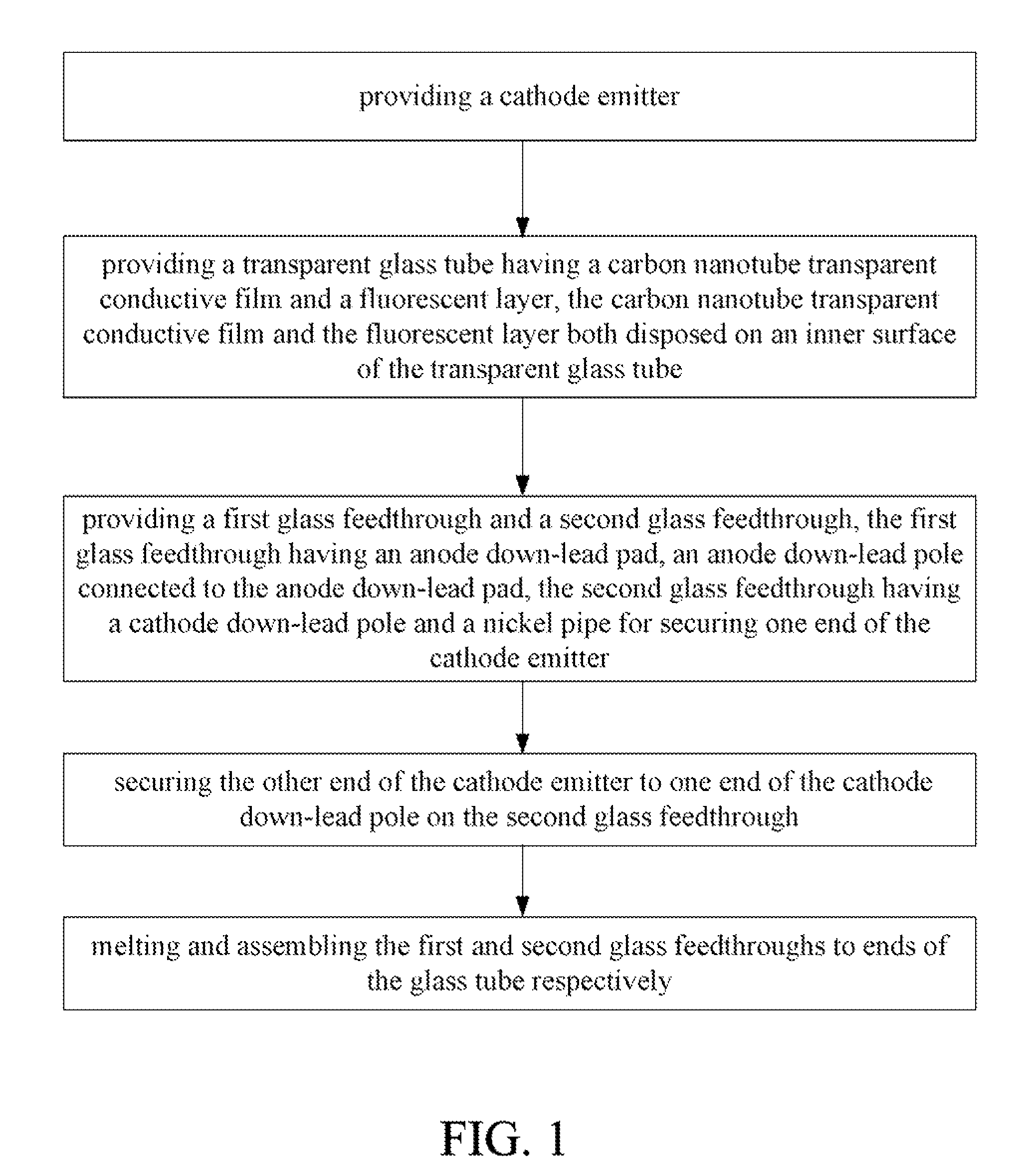 Method for making field emission lamp