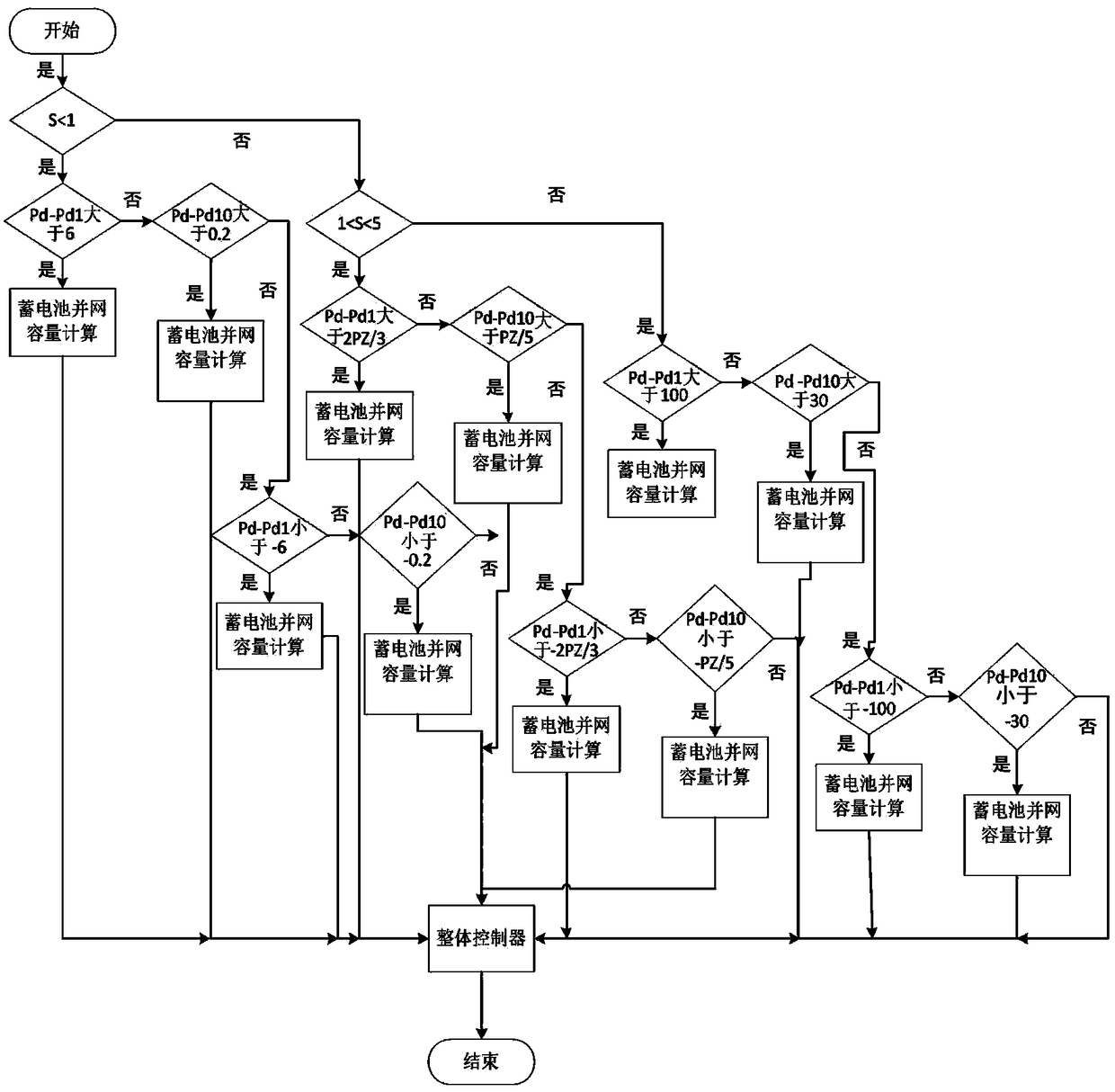 Method for battery to participate in wind power fluctuation suppression