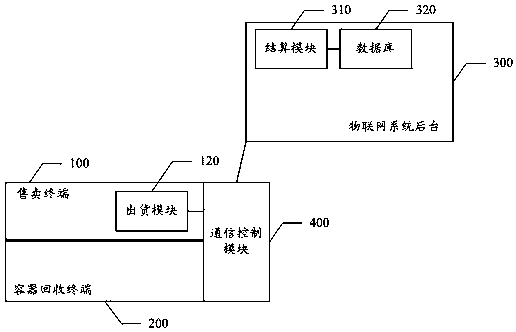 Large bucket water automatic vending and recycling system based on Internet of Things