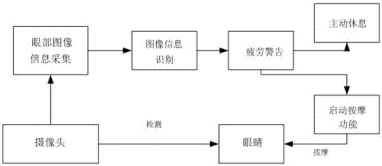 Anti-fatigue control method of head-mounted display device and head-mounted display device