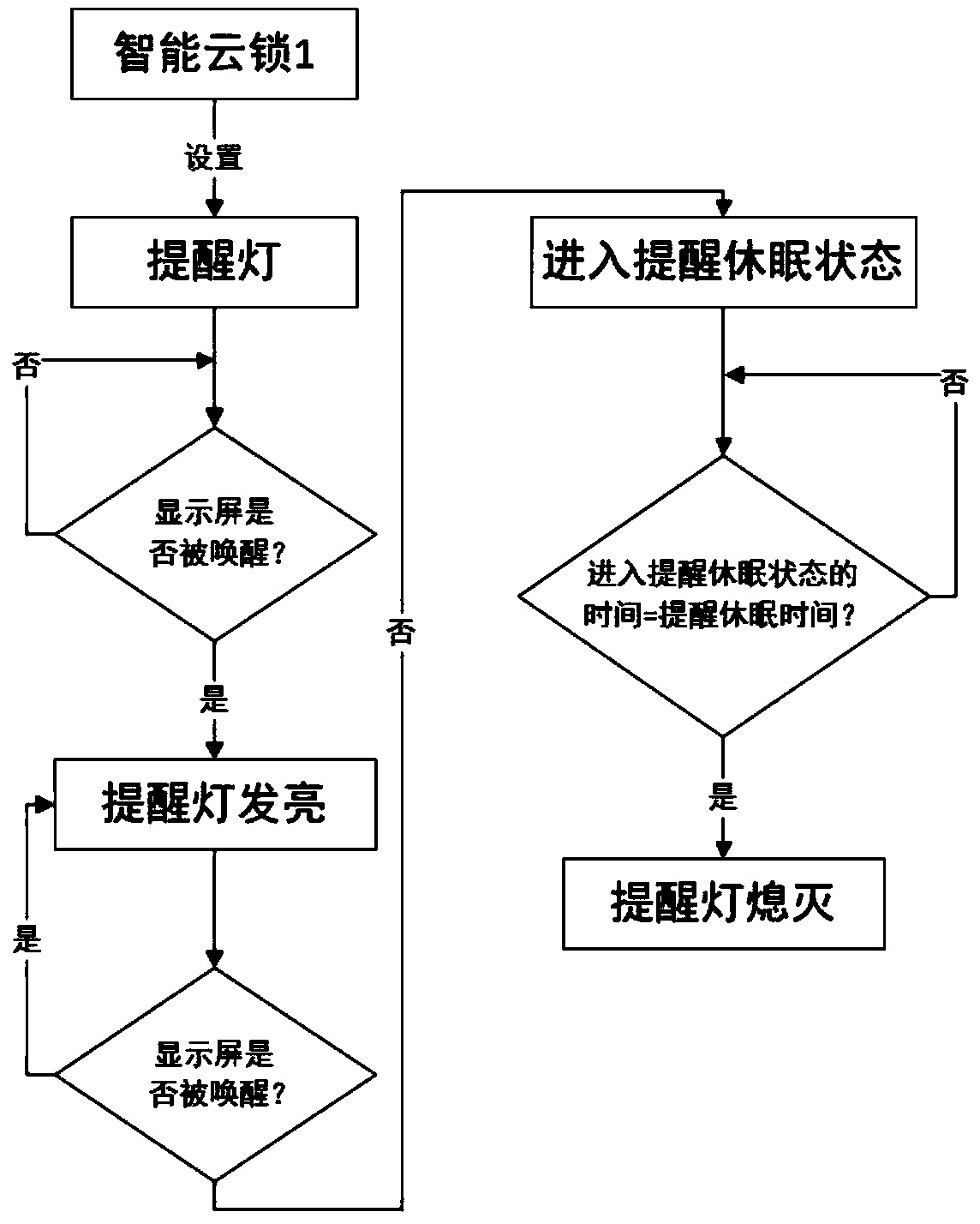 A method and system for indoor observation of outdoor door lock status based on cloud lock