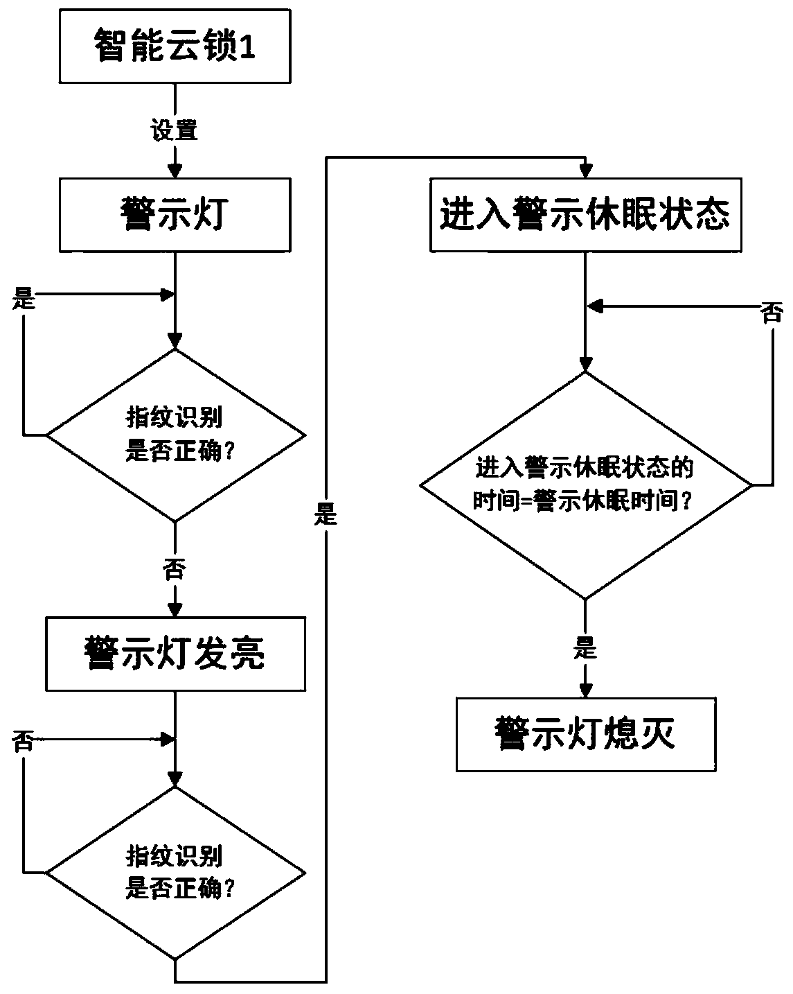 A method and system for indoor observation of outdoor door lock status based on cloud lock