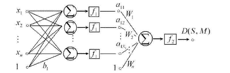 Centrifugal gas compressor impeller disc section shape optimization method