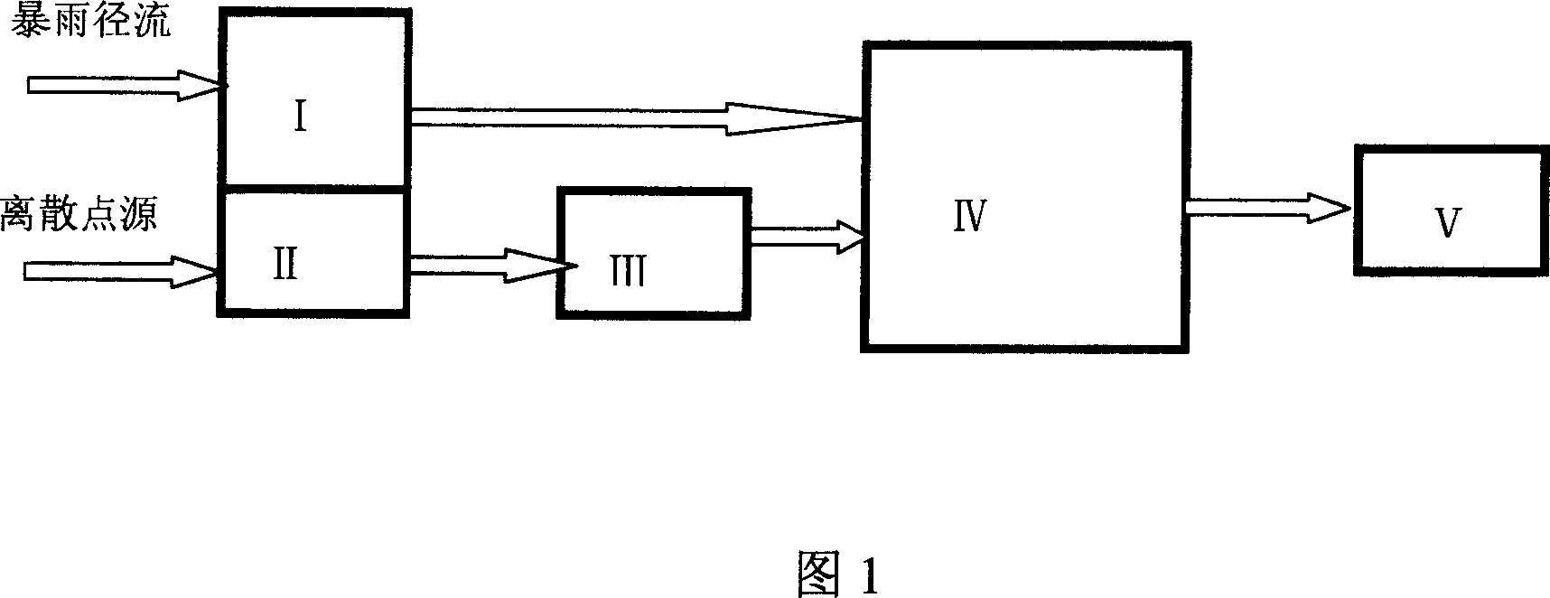 Organism-ecology filtration system of purifying rain/sewage and operational method thereof