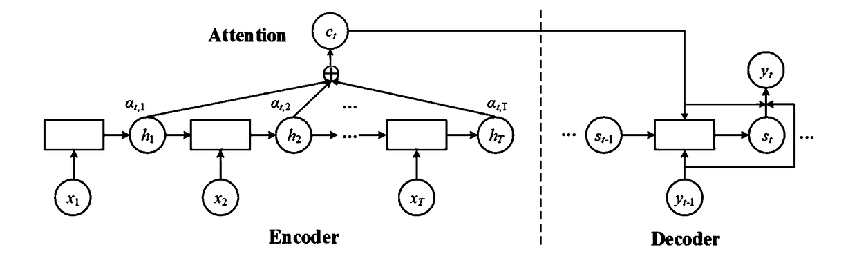 Audio wake-up method and device