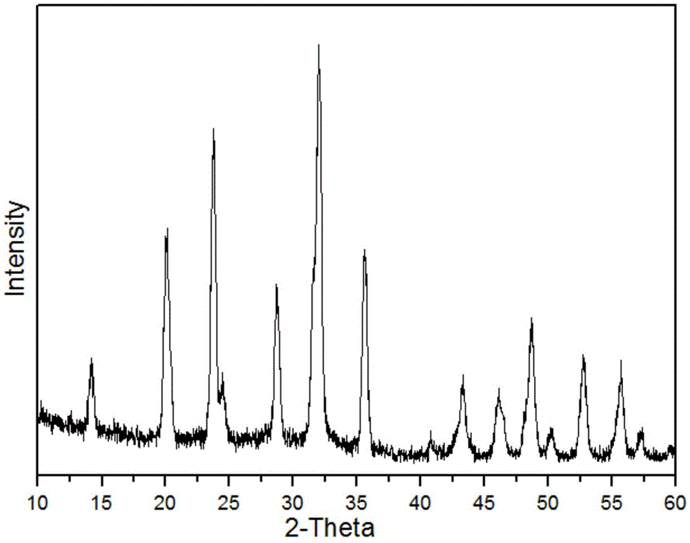 Sodium vanadium phosphate sodium ion battery positive electrode material and preparation method therefor