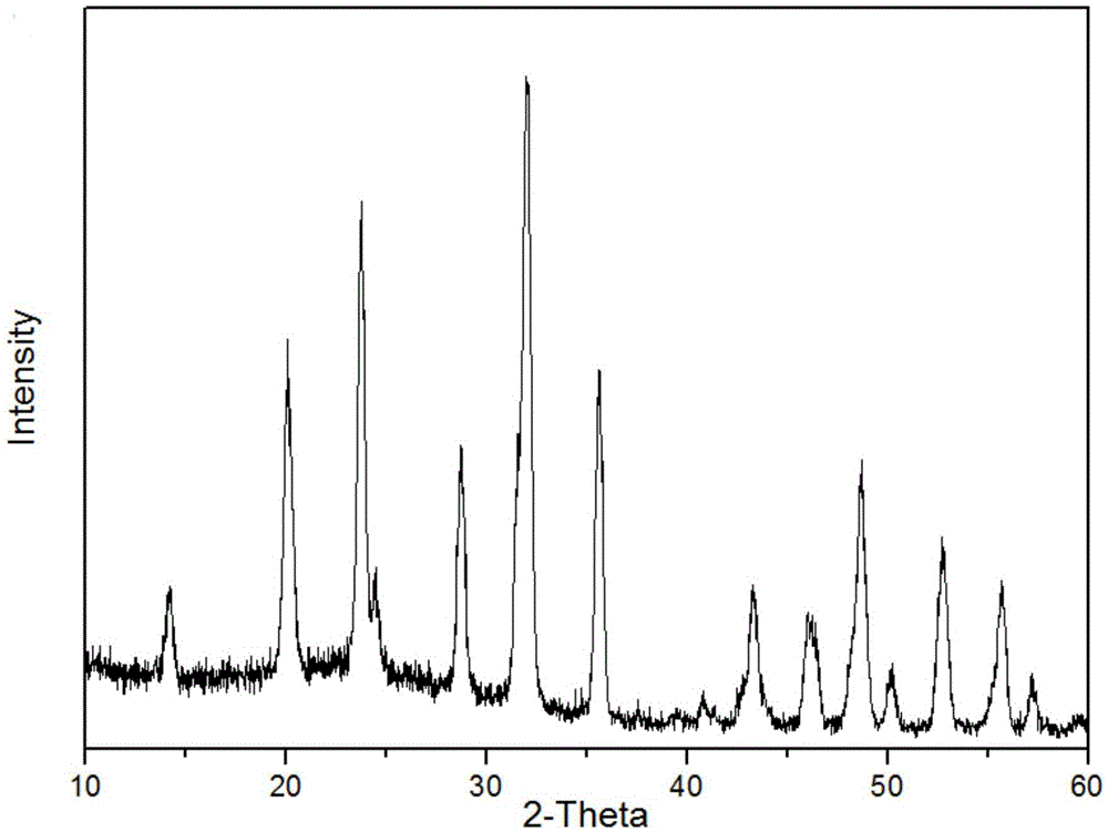 Sodium vanadium phosphate sodium ion battery positive electrode material and preparation method therefor