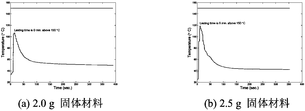 Magnesium-based heat source composition for non-combustible cigarettes based on chemical self-heating reaction and its application