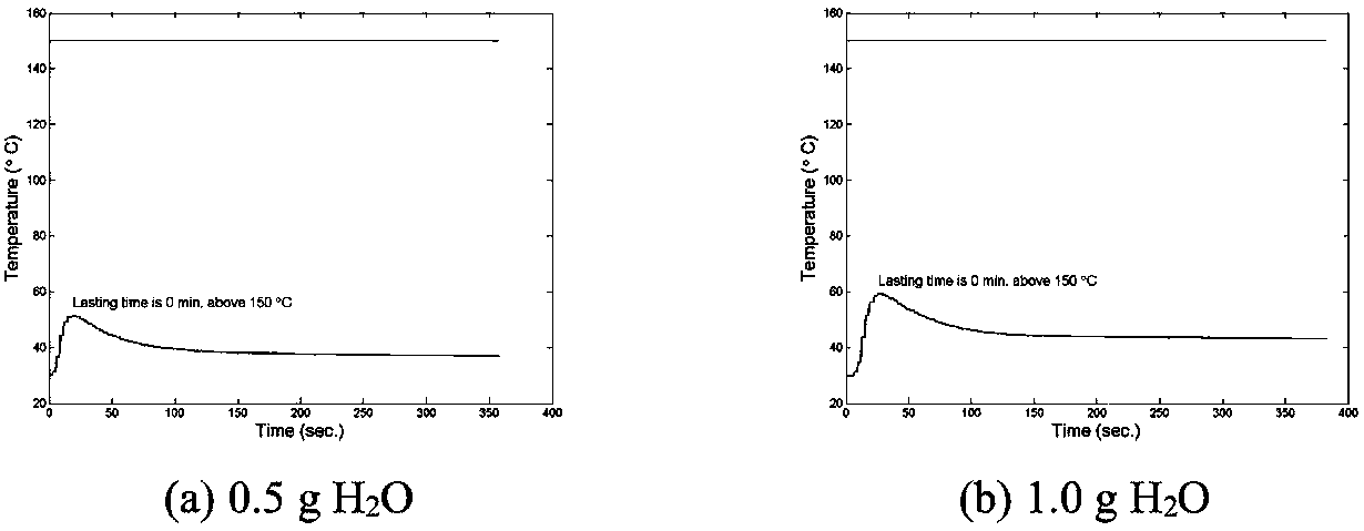 Magnesium-based heat source composition for non-combustible cigarettes based on chemical self-heating reaction and its application