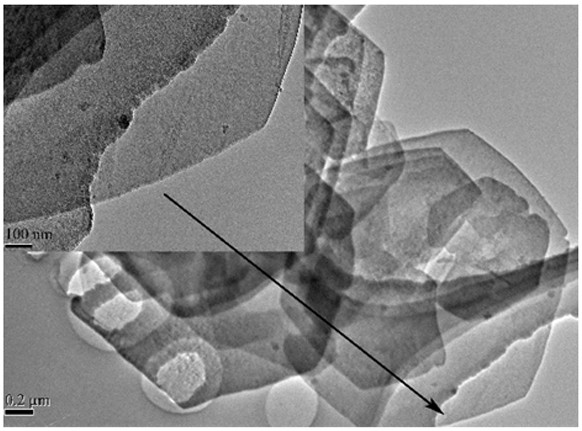 A kind of preparation method of environmentally friendly hydrotalcite-like nanosheets