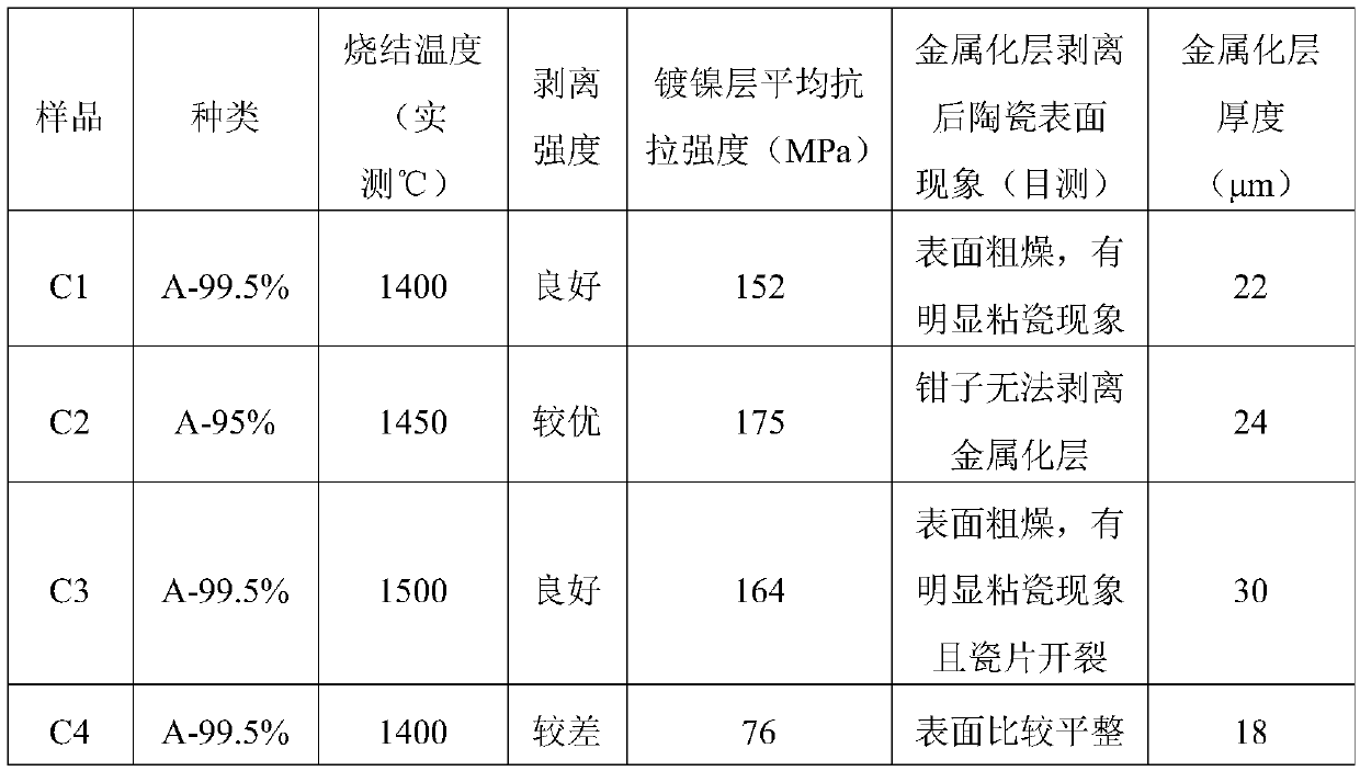 Ultrahigh-purity aluminum oxide ceramic metallization method