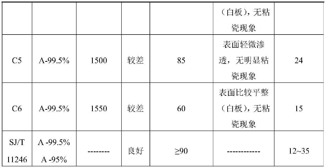 Ultrahigh-purity aluminum oxide ceramic metallization method