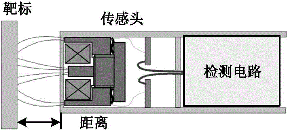 Data processing method of inductive type displacement sensor