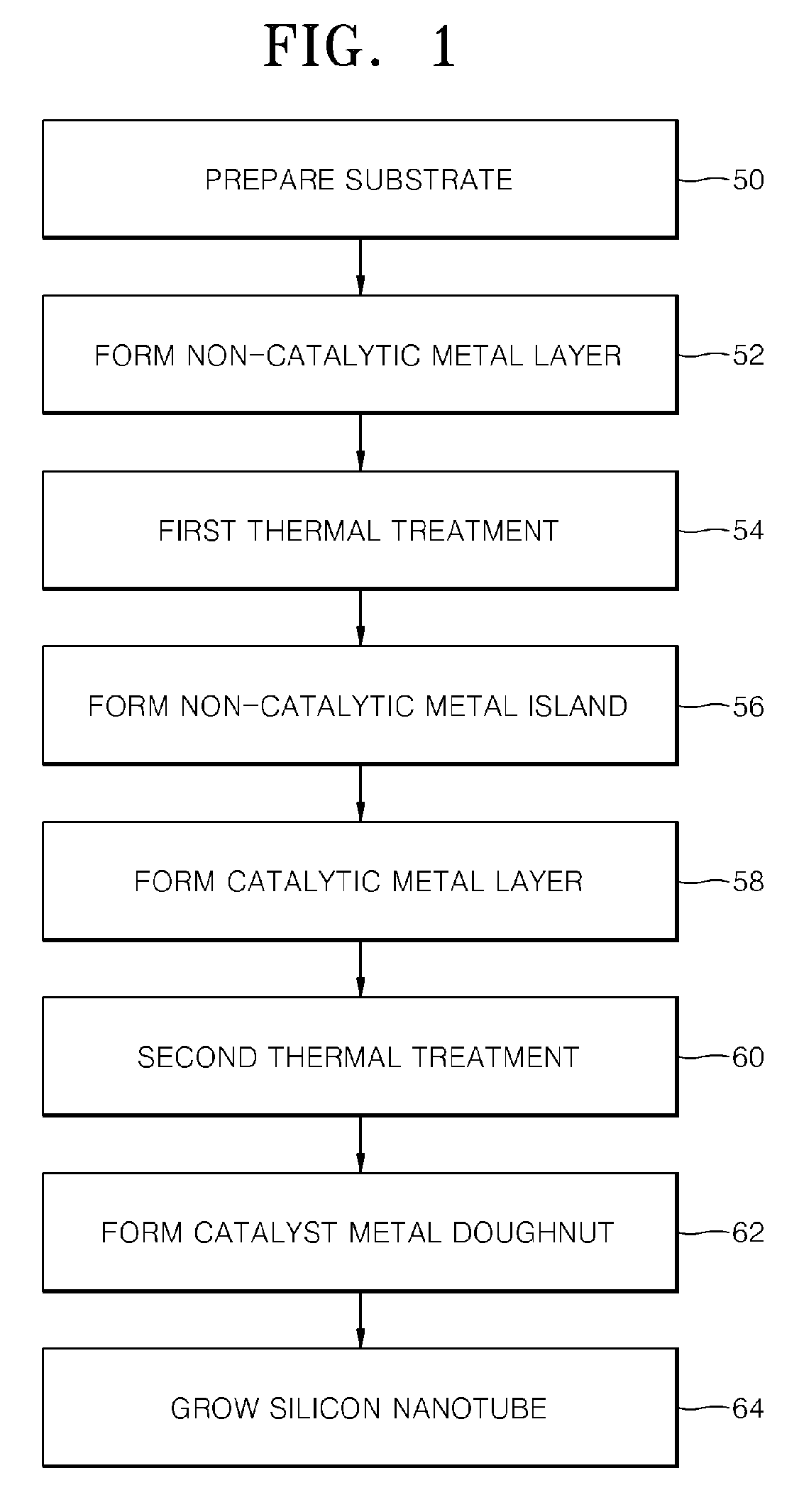 Method of manufacturing silicon nanotubes using doughnut-shaped catalytic metal layer