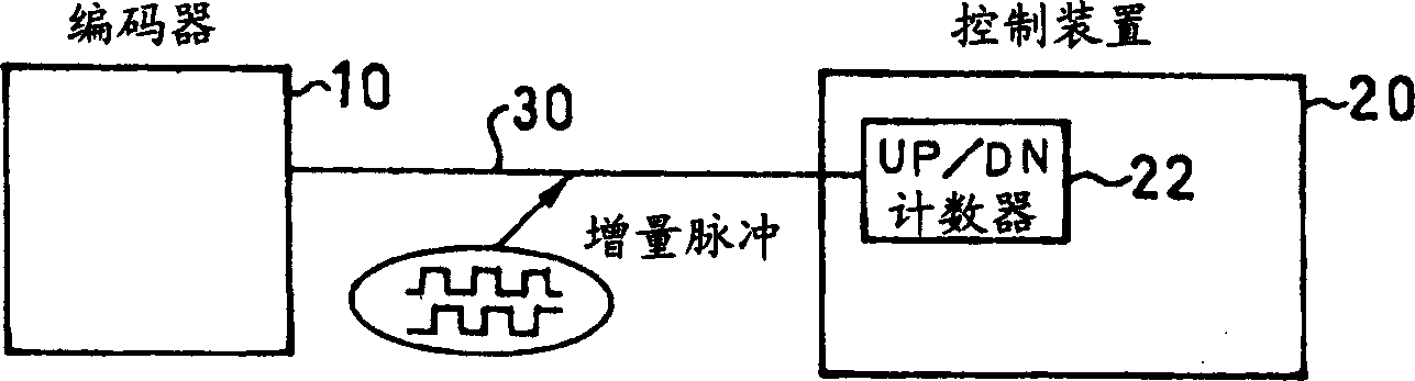 Data transceiving method and device of coder