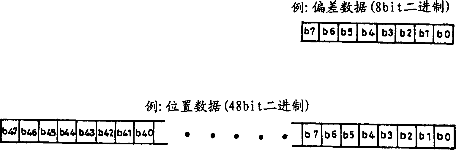 Data transceiving method and device of coder