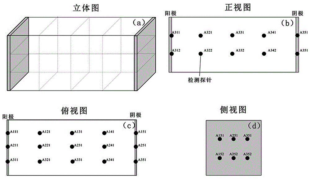 Electrokinetic remediation contaminated soil display system