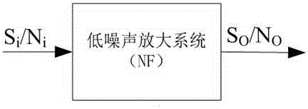 Low-noise amplifying system with constant noise and linear phase during programmable attenuation