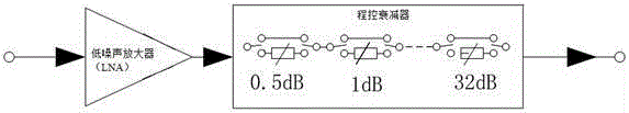 Low-noise amplifying system with constant noise and linear phase during programmable attenuation