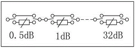 Low-noise amplifying system with constant noise and linear phase during programmable attenuation